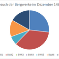 BW-Besuch-Dez18