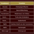 Gewinne-BWK