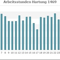 Jan.Arbeitsstd