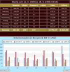1-kw-15-bw (3323 Besuche) 1-kw-15-bw