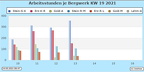 Mai-14-Std-vor-test