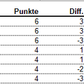 Gruppe1