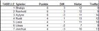 Gruppe1