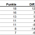 Gruppe1 Endstand