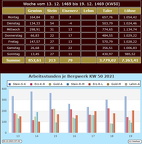 0-kw50-bw (4396 Besuche) 0-kw50-bw