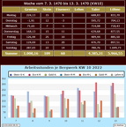 0-10-kw-bw (3839 Besuche) 0-10-kw-bw