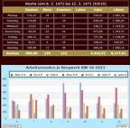0-10-kw.bw (2751 Besuche) 0-10-kw.bw