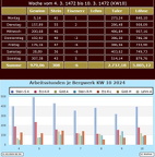 0-10-kw-bw (3015 Besuche) 0-10-kw-bw