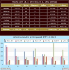 0-12-kw-bw (2881 Besuche) 0-12-kw-bw