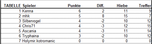 Gruppe2.png